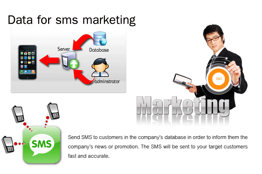 Data for sms marketing
